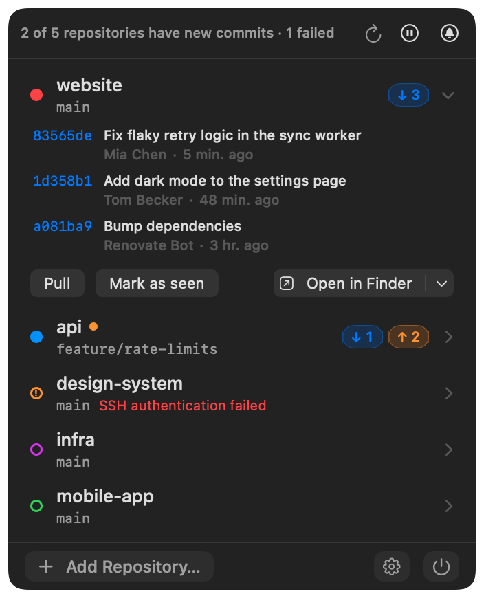 The FetchBar panel: five repositories sorted with new ones first. The repository called website is expanded and lists three incoming commits with short SHA, subject, author and relative time, above Pull, Mark as seen and Open in Finder buttons.